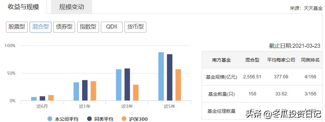 南方基金金牛奖得主,获得金牛奖的基金