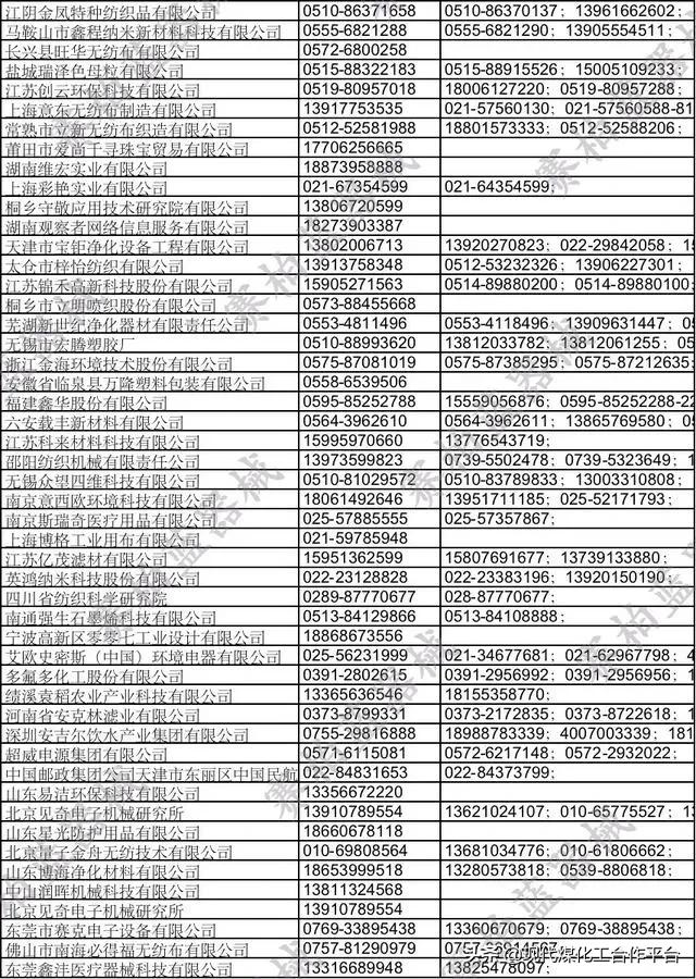 不要到朋友圈找熔喷布了，国家公布200家卖熔喷布的公司