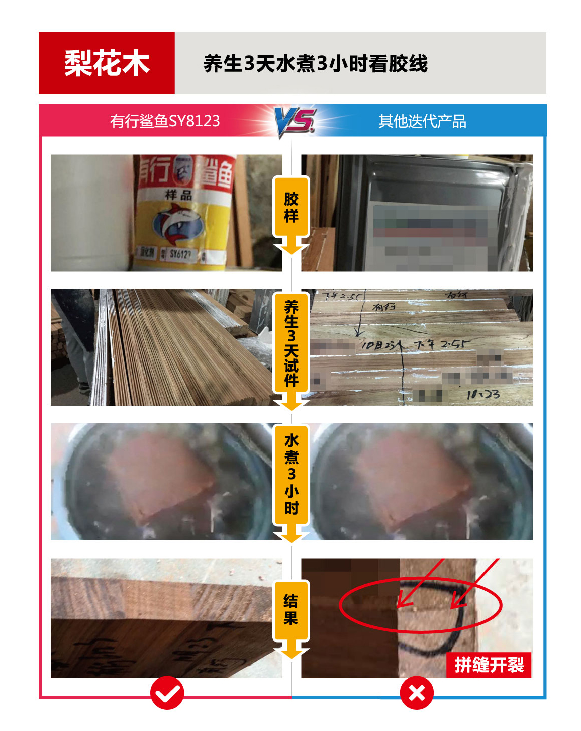 拼板胶配方与生产,拼板胶的配方和制作方法