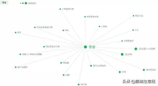 冷门零食测评博主,利润很吓人10个零食冷门创业