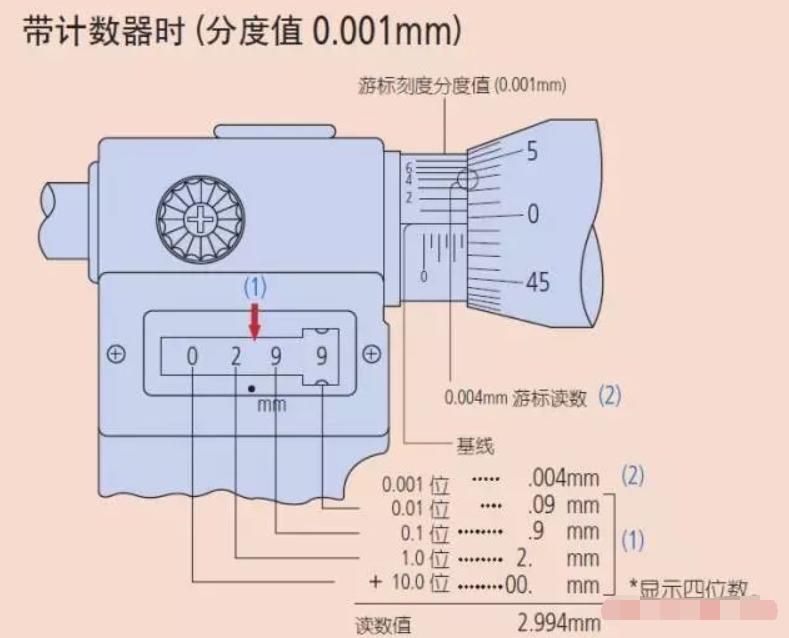 如何正确使用千分尺测量外形尺寸,千分尺测量使用教程新手