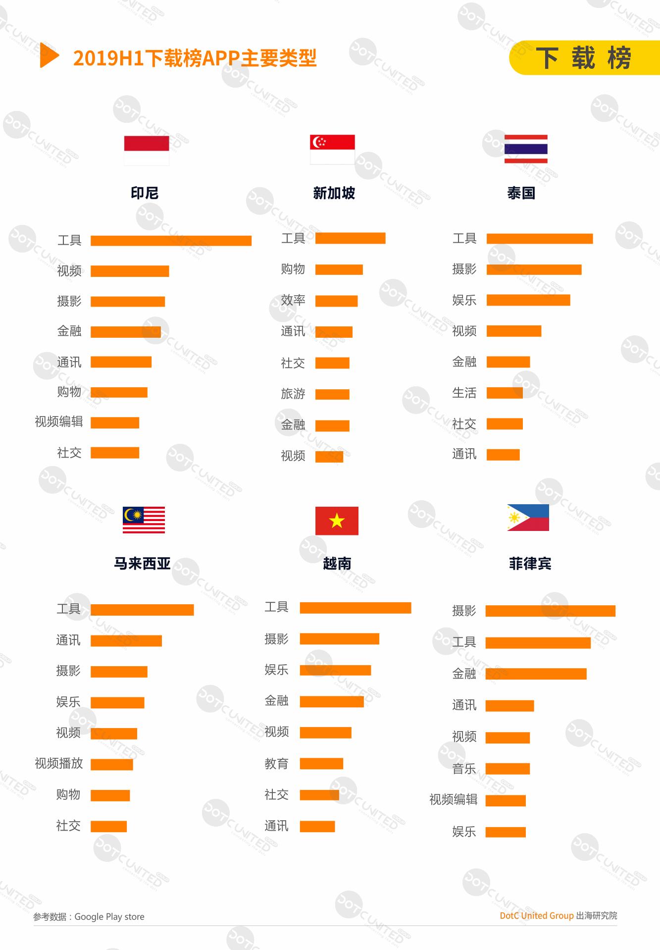 百度海外输入法又做3项更新 个性化工具App的海外市场和变现空间