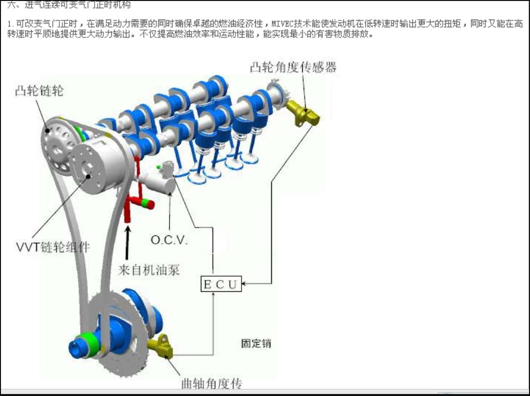 新款欧蓝德发动机解析,三菱欧蓝德发动机4j11几缸