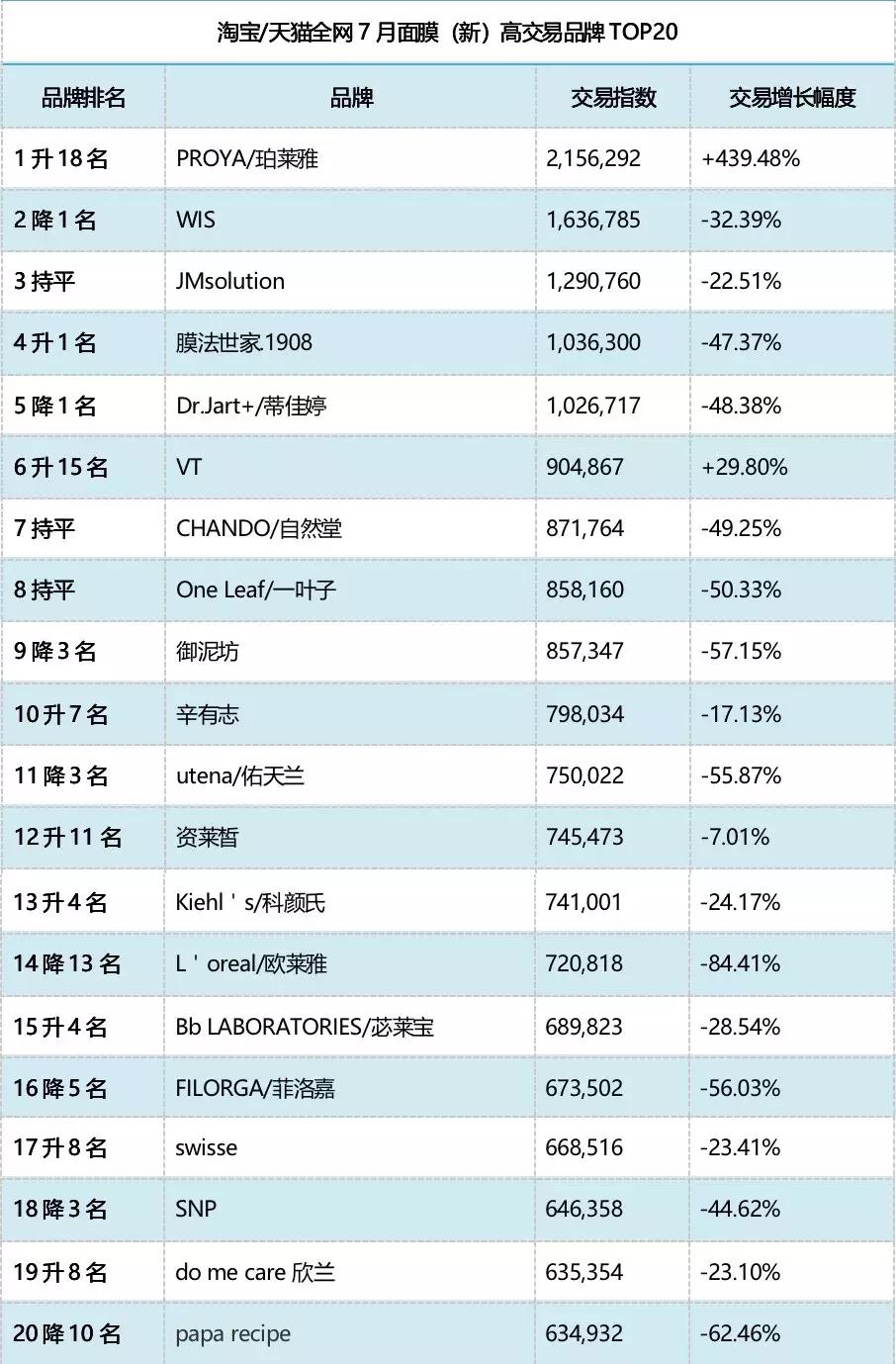 这些神奇的面膜,正在掏空消费者的钱包