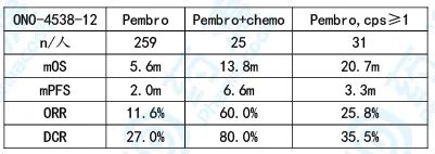 胃癌发展,目前胃癌的治疗新进展