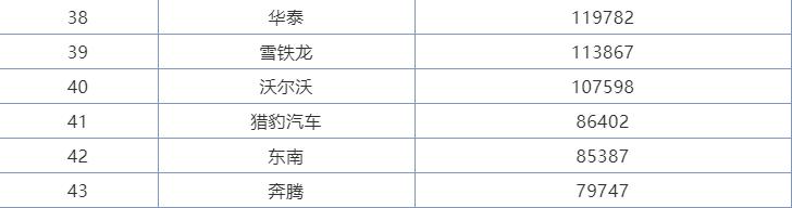 猎豹cs10常见问题修理,猎豹cs10事故维修
