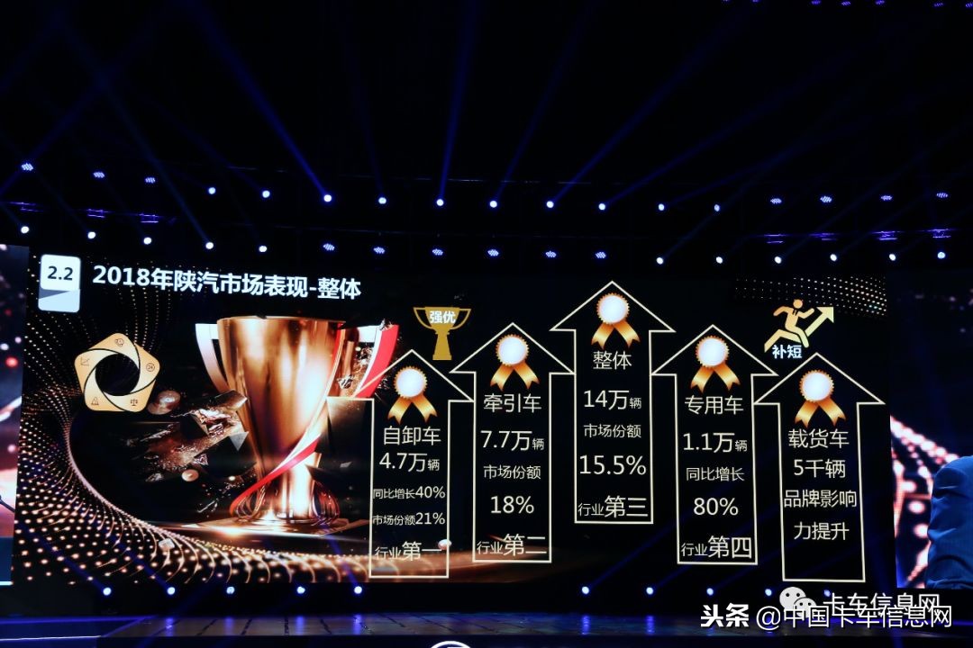 陕汽重卡干什么工作,陕汽未来发展前景如何