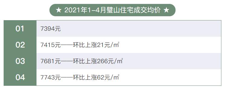 璧山二手房涨价没有,璧山房价整体降了多少
