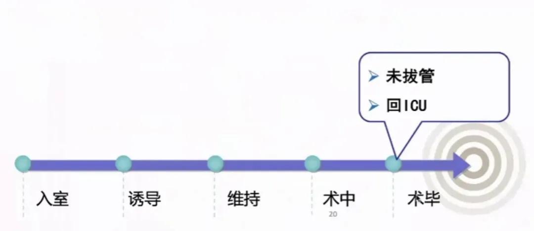 安立新：无痛消化内镜诊疗的麻醉管理