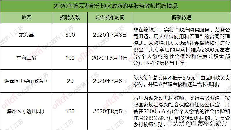江苏省大专院校教师待遇,江苏省教师工资标准是多少