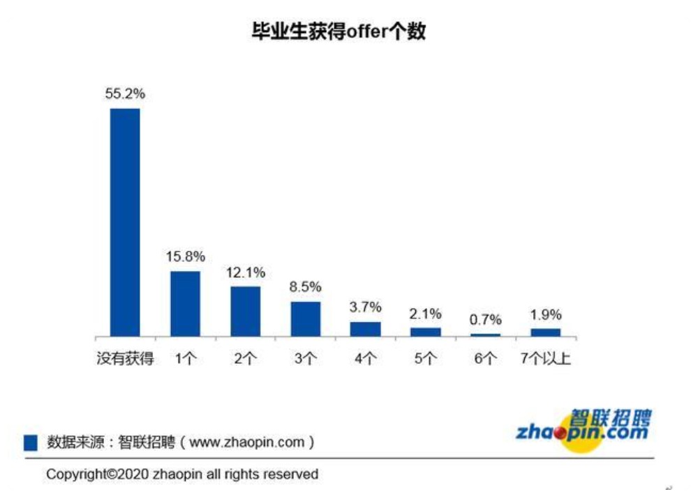 今年的毕业生找工作,今年毕业生会去哪些城市