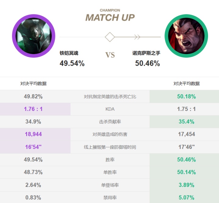 莫德凯撒新版本加强,新赛季莫德凯撒怎么玩