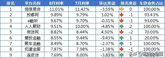 五年车贷122000总费率怎么算的,车贷贷5-6万要什么条件