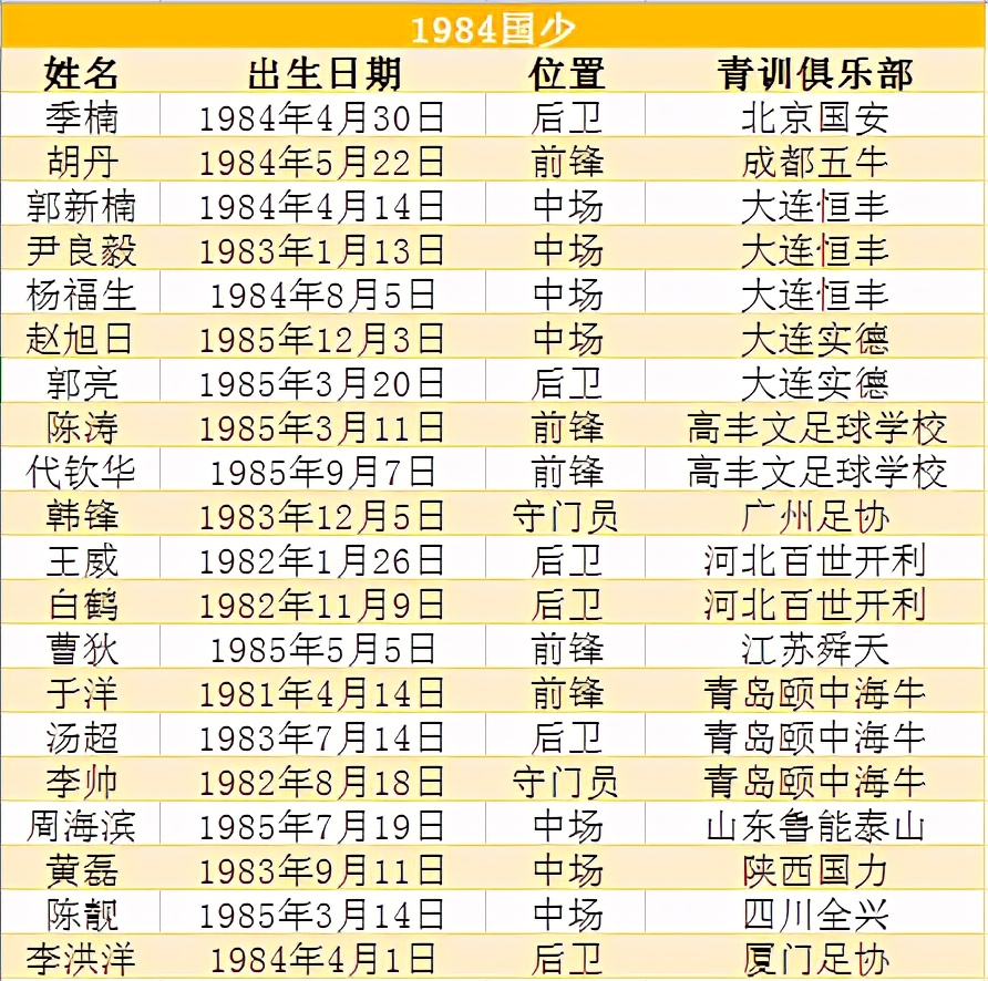 国少08梯队有多强,国少最新名单公布u12