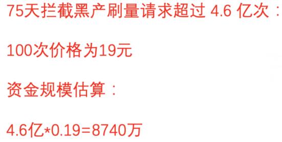 *赚网**水有多深