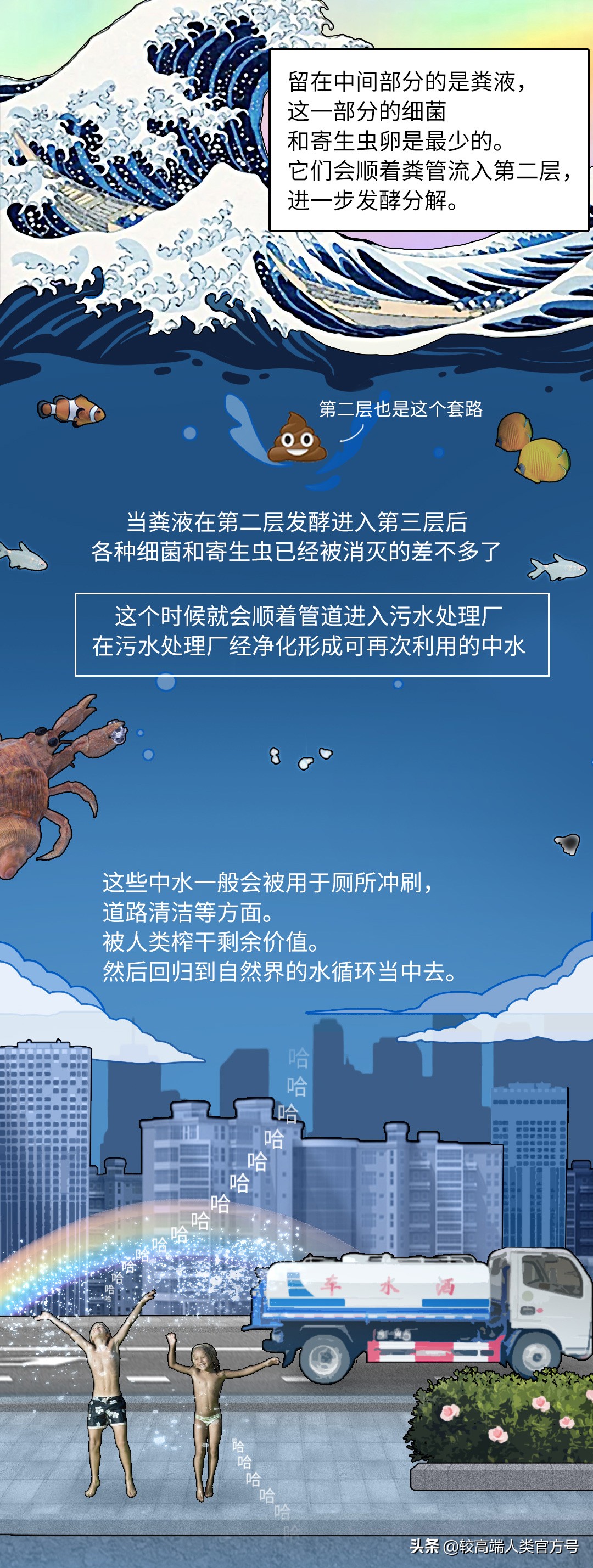 人类拉的屎最后去了哪里,人类拉的屎去哪了