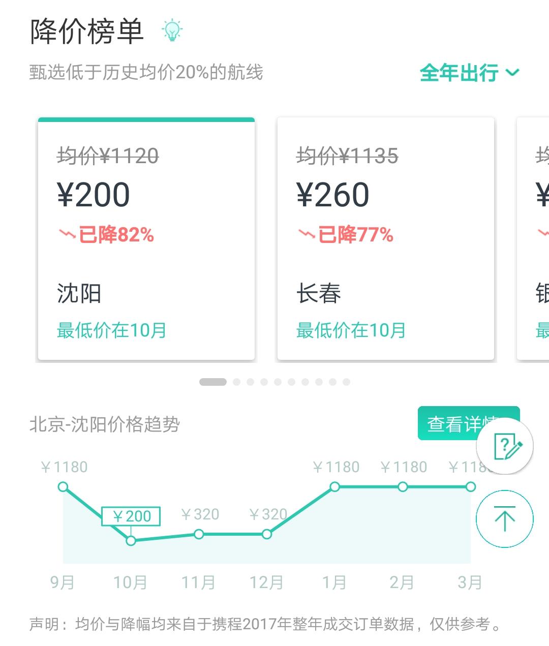 携程怎么买更便宜,携程第一次用有优惠吗怎么使用