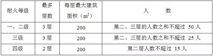 建筑防火通用规范新规范解读,建筑防火通用规范深度解读