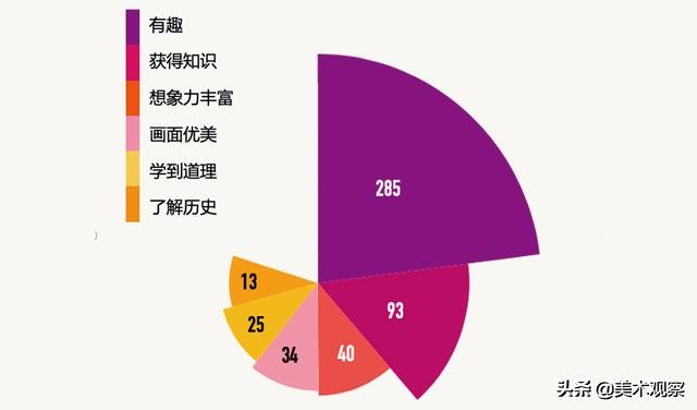幼儿绘本阅读的问卷与分析,幼儿绘本问卷调查