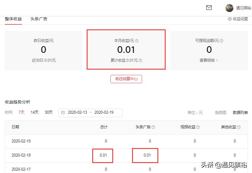 新冠肺炎宅家里，做什么副业赚钱