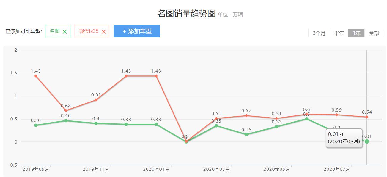 北京现代新车改款,北京现代老款式大全