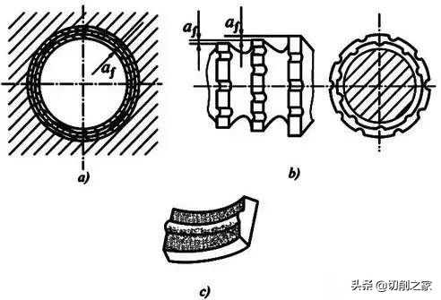深孔扩孔钻加工视频,钻孔扩孔铰孔镗孔的顺序