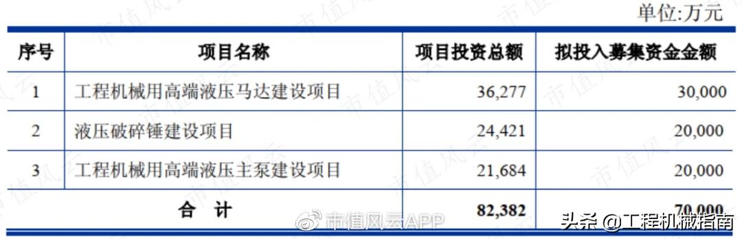 工程机械服务后市场分析,工程机械后市场现状分析