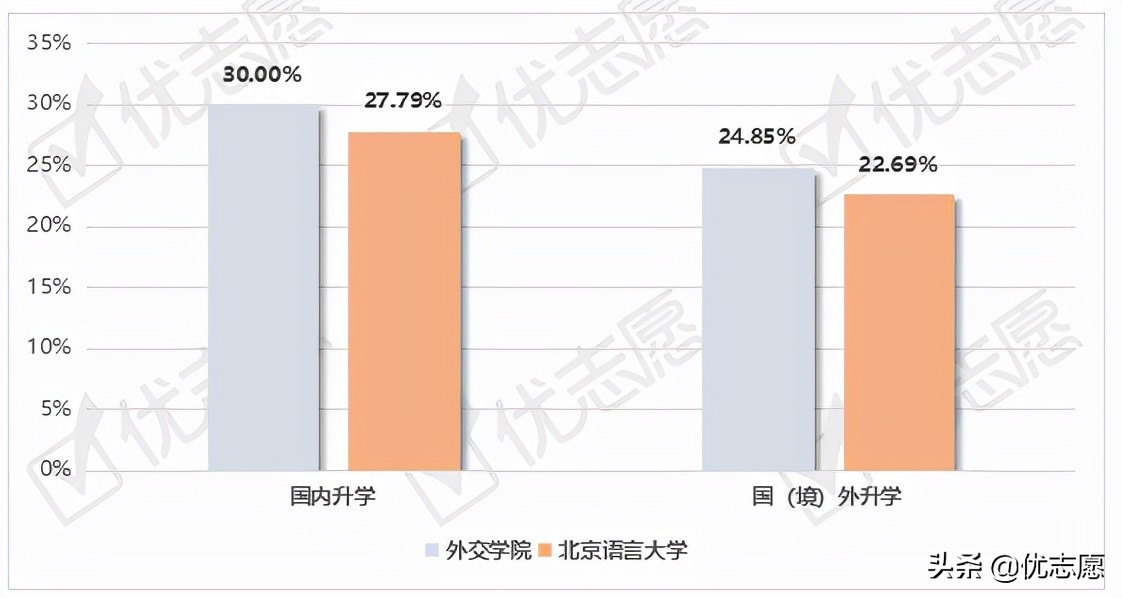 北京外国语大学外交学就业前景,北京语言大学外交专业怎么样