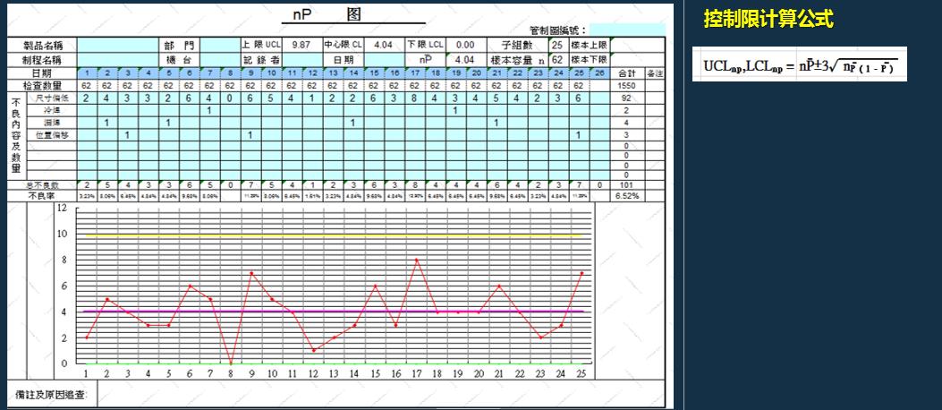 iatf16949过程分析常用的两种工具,如何讲iatf16949控制计划