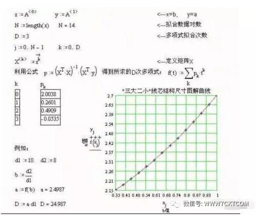电缆成缆计算公式大全,电气设计电缆选型计算公式