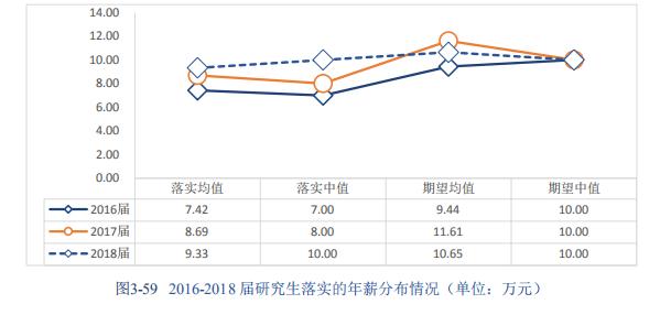中医药大学的博士就业前景怎么样,北京中医药大学博士生好就业么