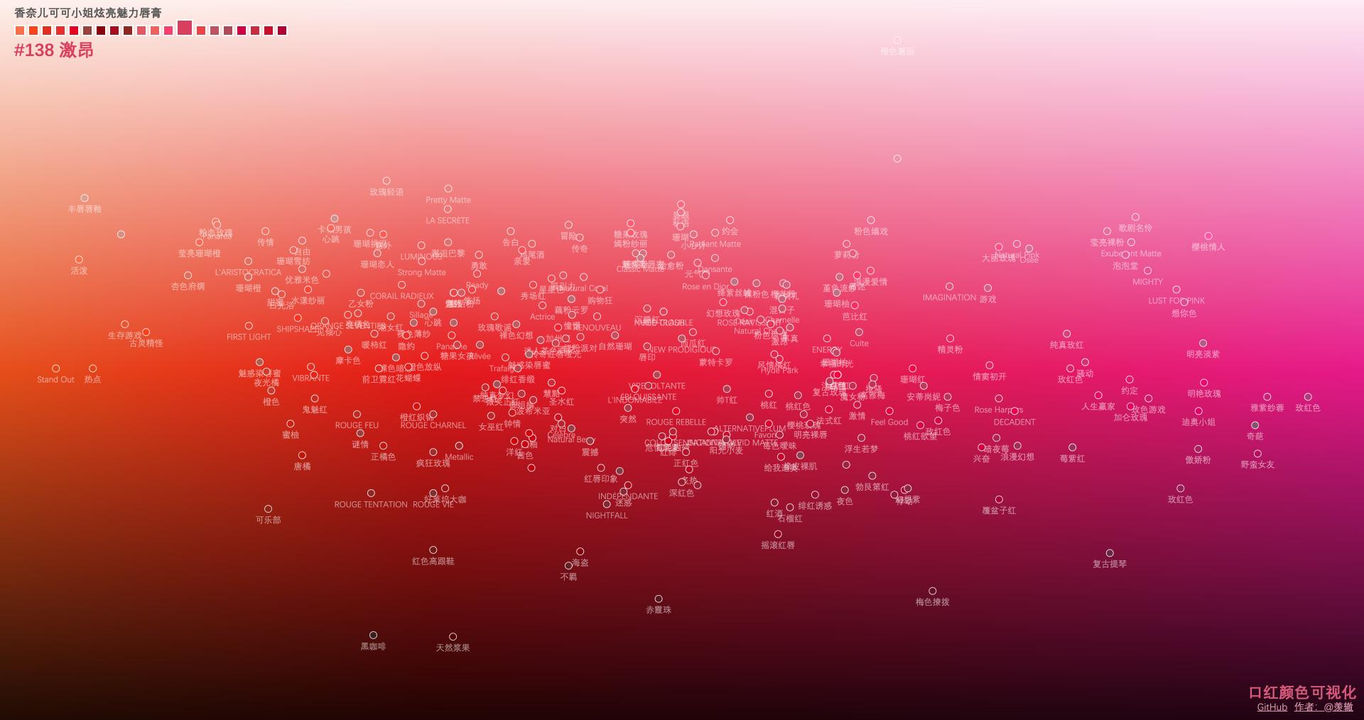 分享五个超有趣的网站,8个免费有用值得收藏的网站