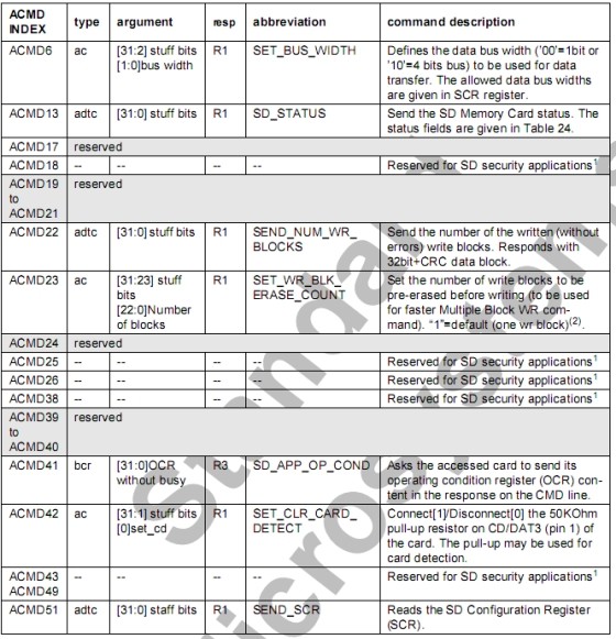 详解sd协议以及裸机和u-boot中的sd卡驱动,1