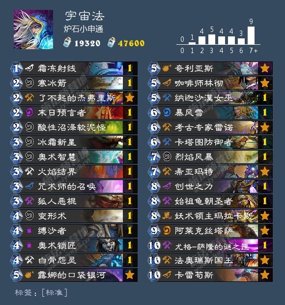 炉石传说最新卡组1月胜率排行,炉石传说九职业名字