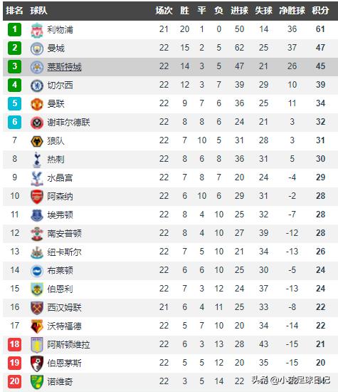 曼联vs中日德兰拉什福德曼联首秀,拉什福德一条龙曼联2-0晋级