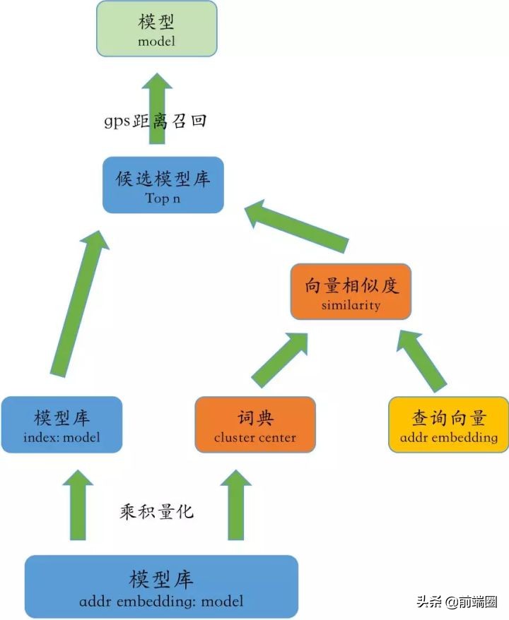 外卖从平台下单到接单时间有多久,一般外卖从订单到送达需多长时间