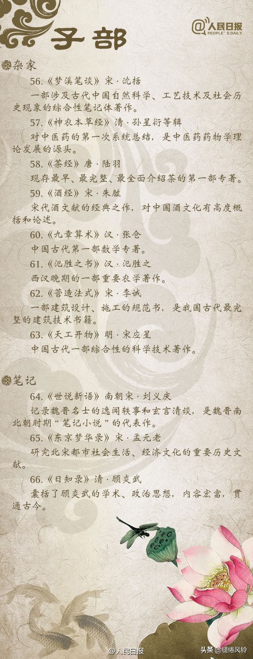 人民日报100个国学常识整理,人民日报国学经典100问答