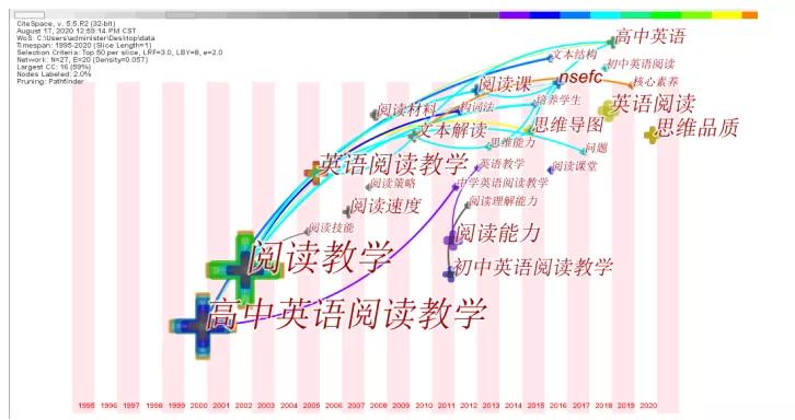 中小学英语阅读教学策略,探索英语阅读教学的有效方法