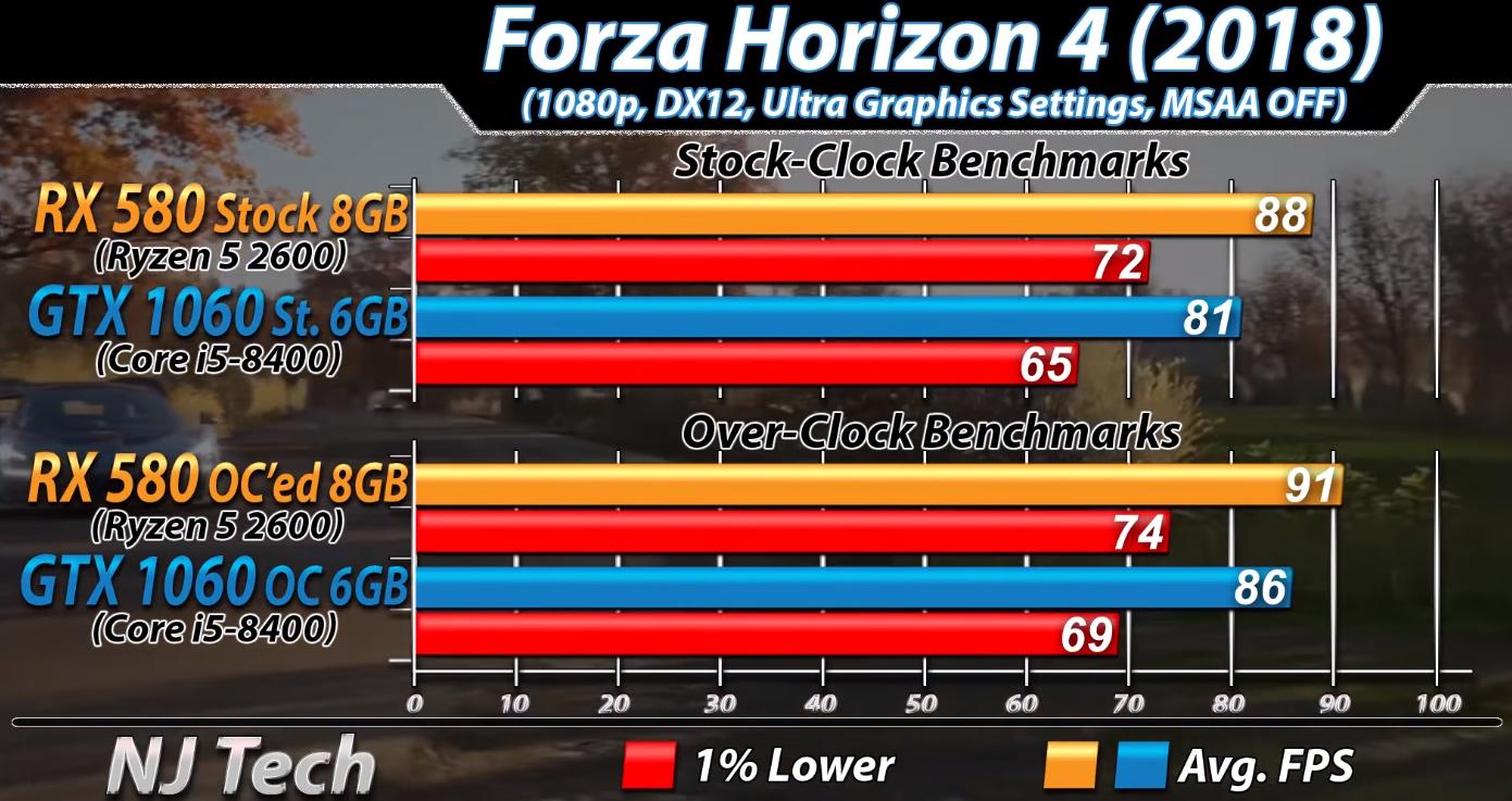 打游戏r55600x和i512400f哪个强,r52600配rx580还是1060