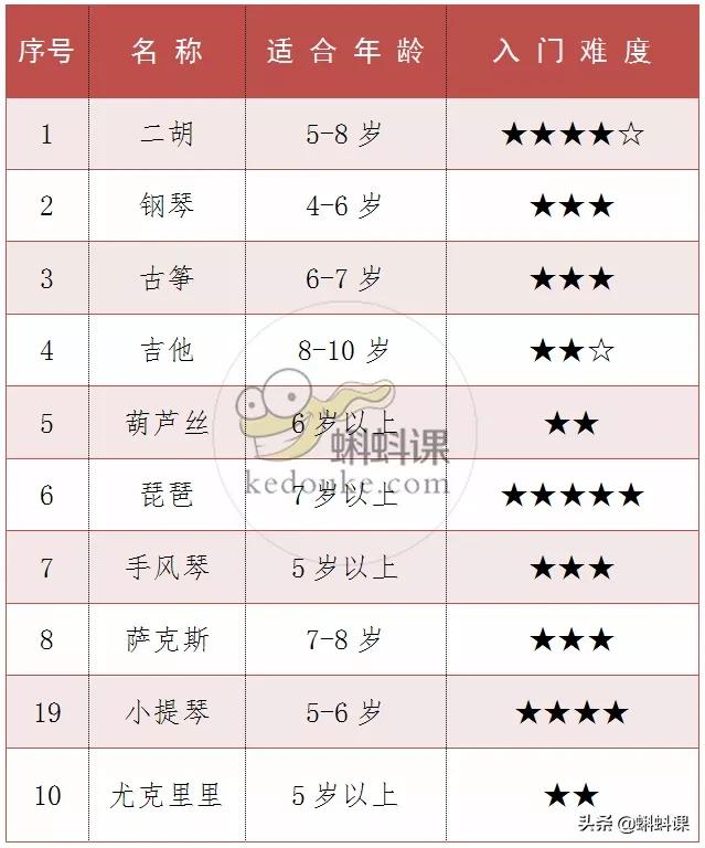 怎么选择适合孩子学的乐器 (十种最适合孩子学的乐器)