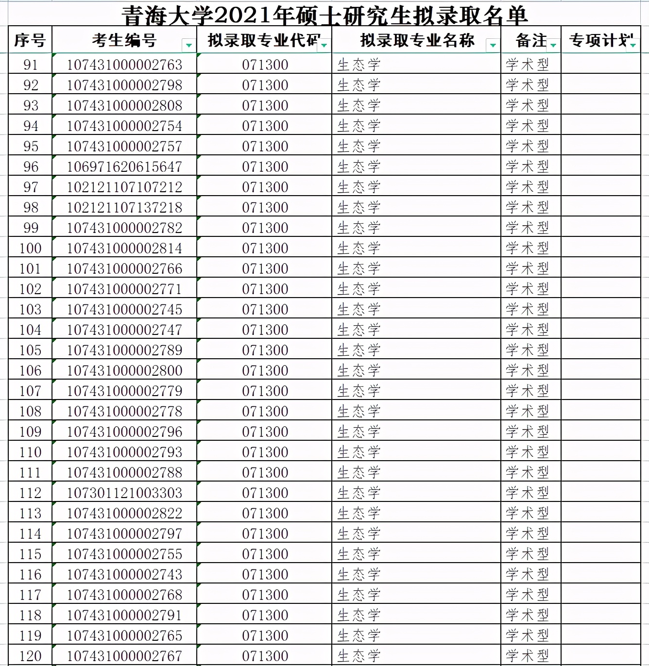 青海大学2021年硕士研究生拟录取名单（一）