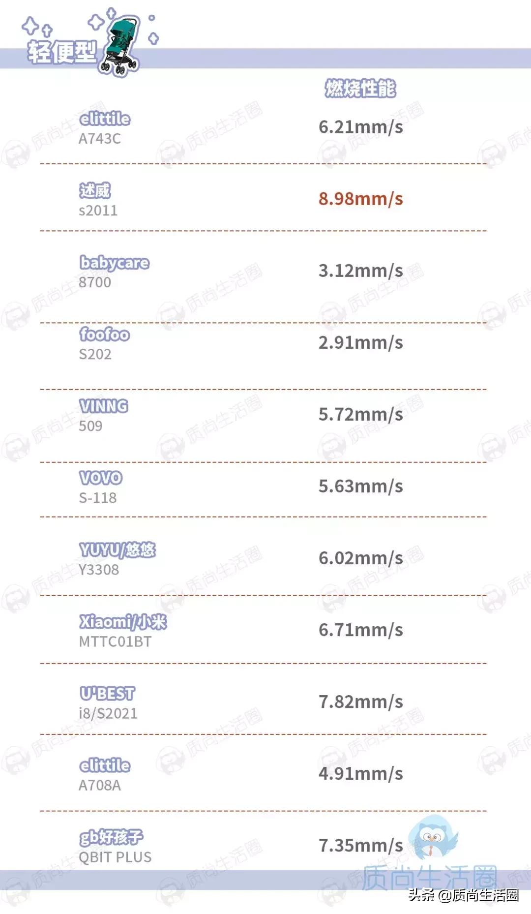 kiddy婴儿推车测评,gb婴儿推车测评