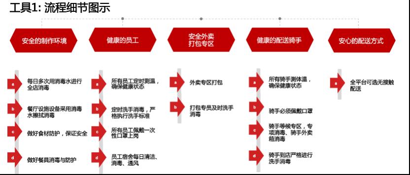 餐饮业遇到挑剔的客人该如何处理,面对如此困境餐饮人该如何破局呢