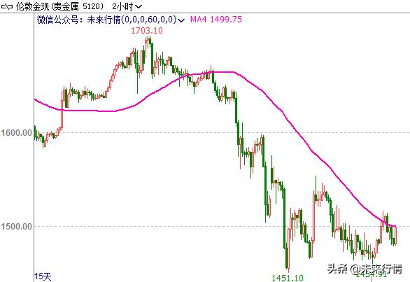 如何判断一个股票未来涨跌,股票期货如何判断短线趋势呢