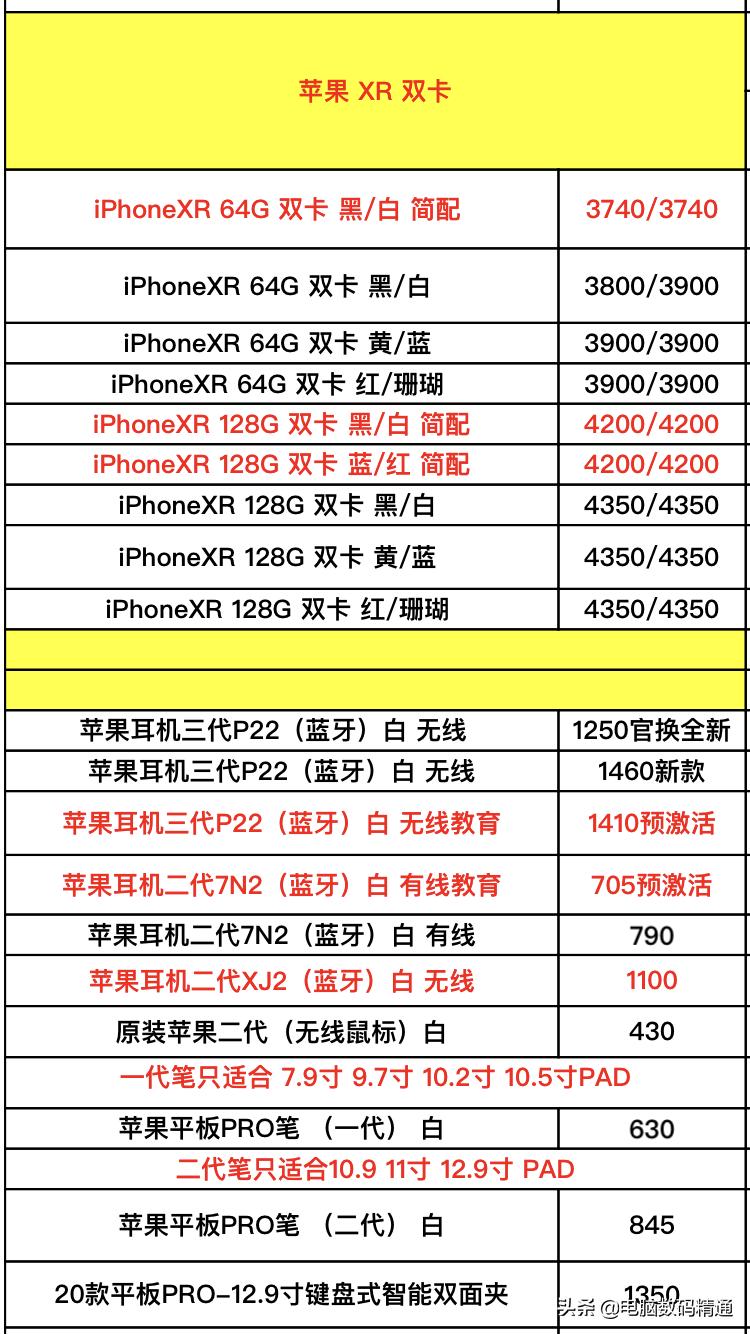 苹果品牌手机进货价曝光，现在的iPhone有专利纠纷，你敢买吗？