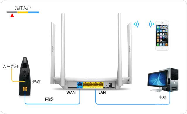 手机设置无线路由器显示不可上网,手机设置无线路由器需要密码吗