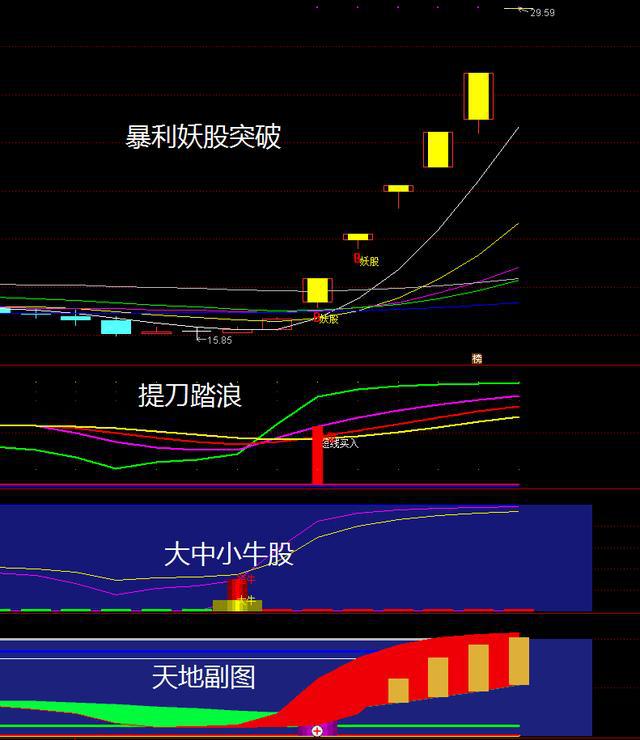 通达信妖股指标,通达信专抓妖股选股指标公式