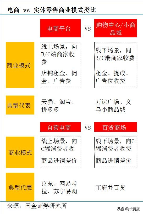 如何选择网店电商平台,跨境电商平台选择