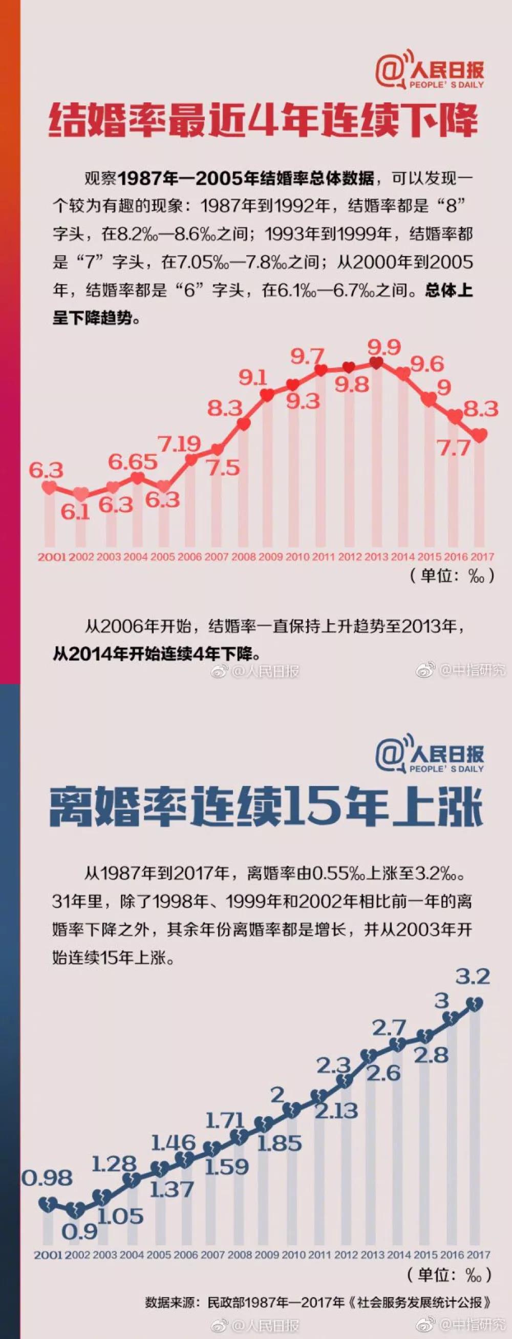 当婚姻遇到困难的时候,当婚姻变了该放弃什么