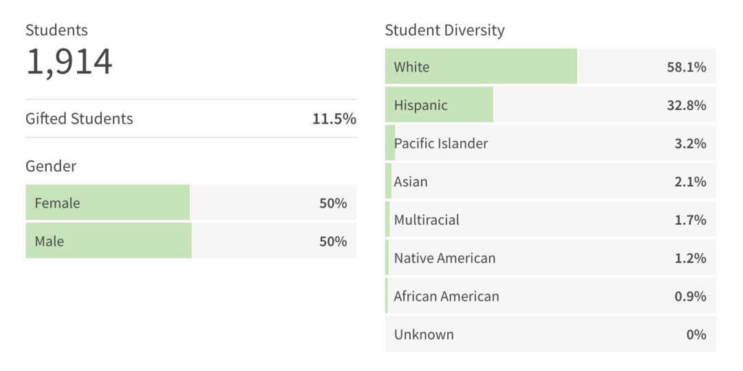 鱼龙混杂的教育机构,苏州中加枫华国际学校师资怎么样